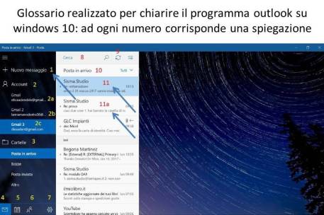glossario-realizzato-per-chiarire-il-programma-outlook-su
